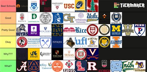 American Colleges Tier List (Community Rankings) - TierMaker