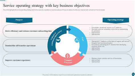 Banking Operations Management Ppt PowerPoint Presentation Complete With Slides - PowerPoint ...