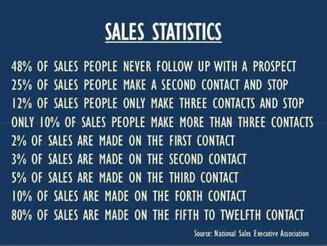 Famous Funny Sales Quotes. QuotesGram