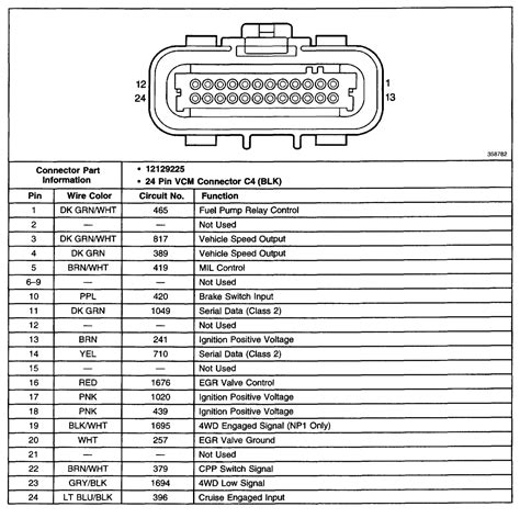 ecu pinout diagram - GM Forum - Buick, Cadillac, Olds, GMC & Pontiac chat