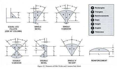 Solved Determine the weight of each of the groove and fillet | Chegg.com