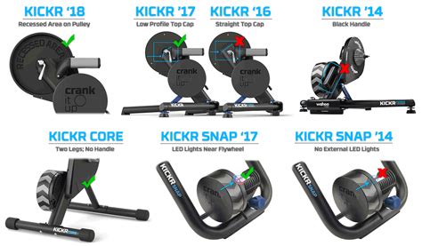 Wahoo KICKR Climb Review 2019 | Gear Mashers