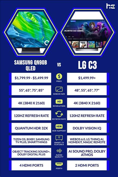 Crystal UHD OLED: Key Differences And Full Comparison Of, 56% OFF