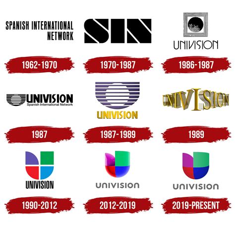 Univision Logo, symbol, meaning, history, PNG, brand