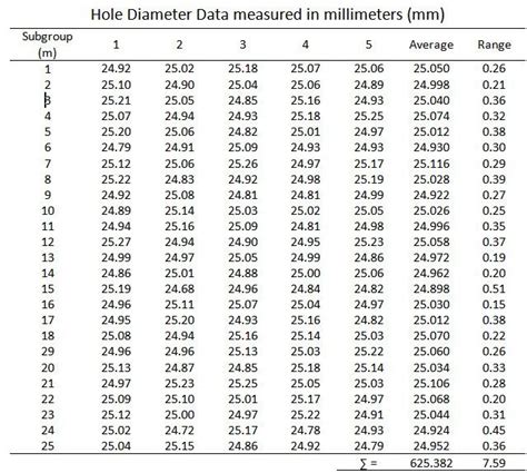 Factors For Computing Control Chart Limits 3 Sigma - Chart Walls