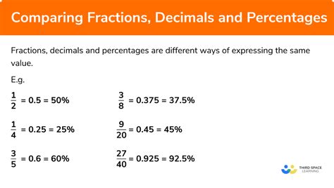 Comparing Fractions, Decimals and Percentages - GCSE Maths - Revision - Worksheets Library