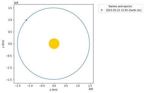 Astronomy — Ephemeris Data and Orbital Calculations — Subject Matter Authoring Using Jupyter ...