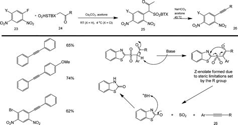 To be or not to be metal-free: trends and advances in coupling chemistries - Organic ...