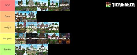 Hive Skywars Maps Tierlist Tier List (Community Rankings) - TierMaker