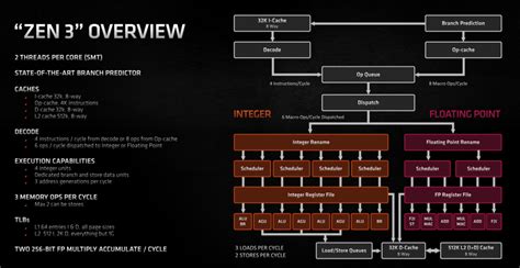 AMD reveals future processor plans and first details on Zen 5 ...