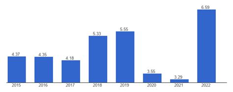 Egypt Economic growth - data, chart | TheGlobalEconomy.com