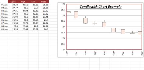 17+ Professional Excel Chart Templates - Word Excel Samples