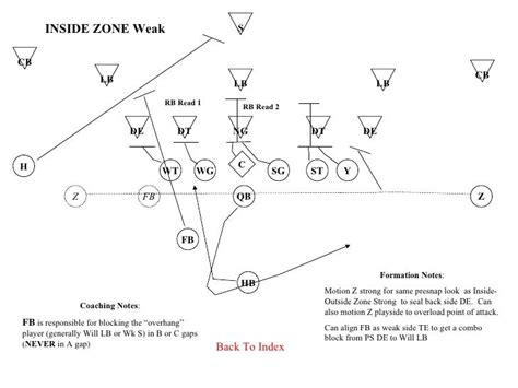 Zone Blocking