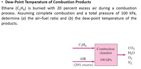 Solved Dew-Point Temperature of Combustion Products Ethane | Chegg.com