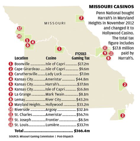 Missouri's casino industry turns 20, but is it a winner? | Business | stltoday.com