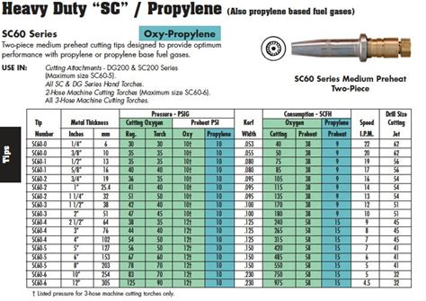 Cutting Torch Chart