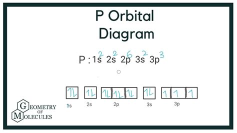 P Orbital diagram: How to draw orbital diagram of Phosphorus - YouTube