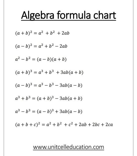 Algebra formula chart. a+b whole square. a+b whole cube. | Formula ...