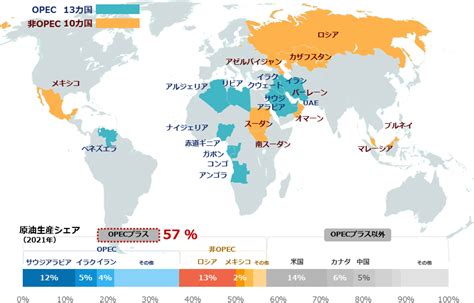 エネルギー価格・関連株は長期高止まり！？[基礎編] | トウシル 楽天証券の投資情報メディア