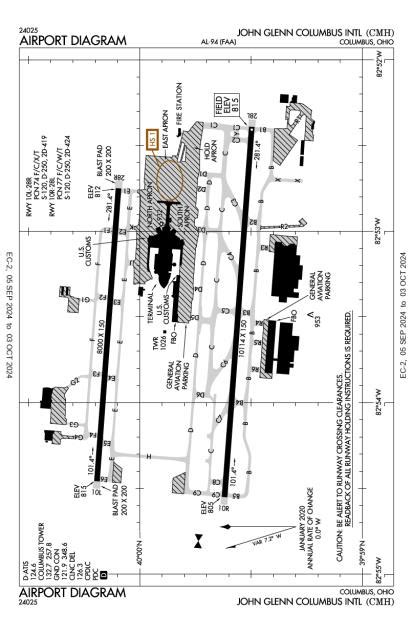 John Glenn Columbus International Airport-KCMH-AOPA Airports