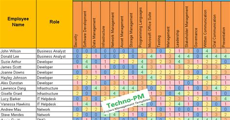 Skills Matrix Template | Project Management Templates