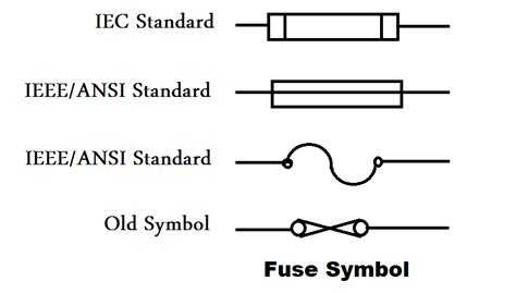 Step-by-Step Guide to Choose Right Fuse for a Panel