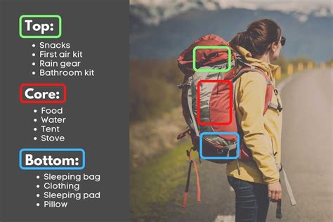 Beginner's Guide to Packing a Backpack for Hiking | Expert Tips to Help You Pack Like a PRO ...