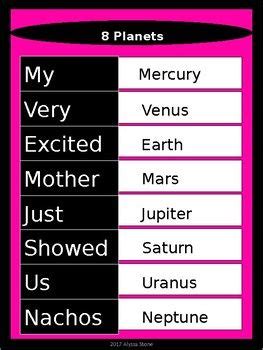 Order of the Planets Mnemonic Poster/Bulletin Board Headings - Black & Pink | Planet order ...