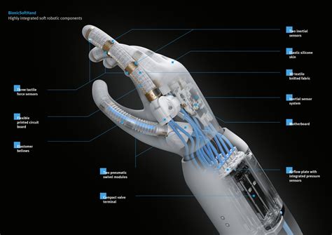 BionicSoftHand | Festo GB