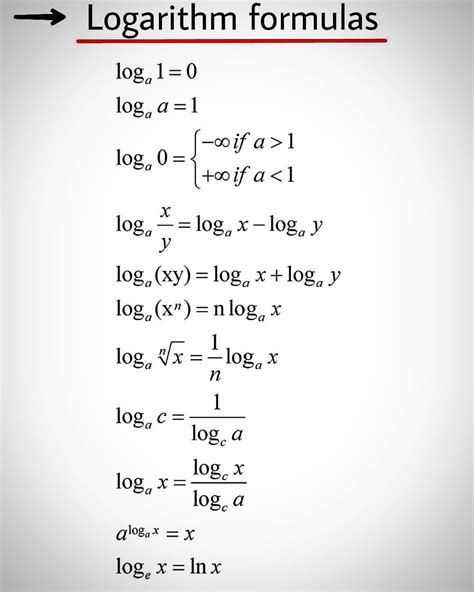 Logarithm Formula Sheet