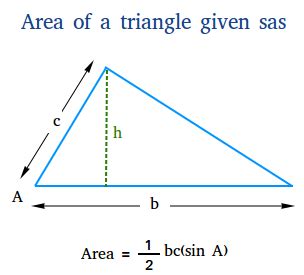 Area of a Triangle Given SAS