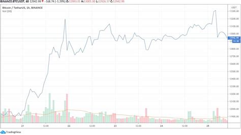 Total Bitcoin Market Cap Chart - Crypto Currencies