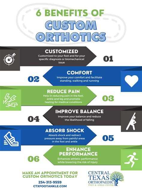 CTOFAC Custom Orthotics