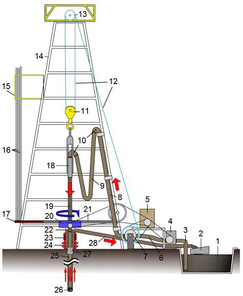 Drilling Rig Schematic Diagram