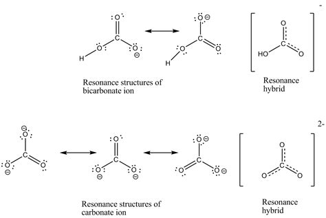 Write the resonance structures of CO_3^{-2} and {HCO_3}^-.