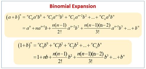 Binomial Expansion C2 Exam Questions (examples, solutions, worksheets, videos, activities)