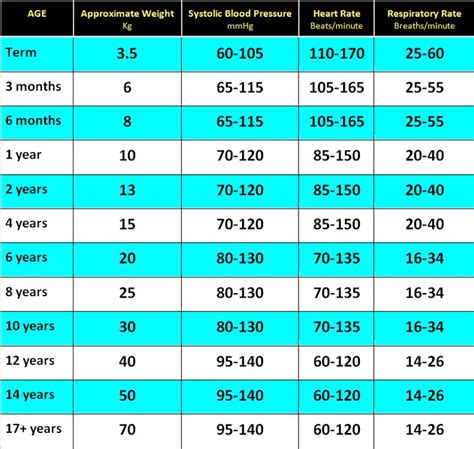 Clinical Practice Guidelines : Normal Ranges for Physiological ...