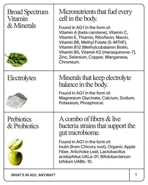 Drink AG1 on Twitter: "Let’s get science-y: By now you know there’s a lot of good stuff in AG1 ...