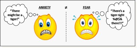 Anxiety Versus Fear | The Anxiety Dilemma