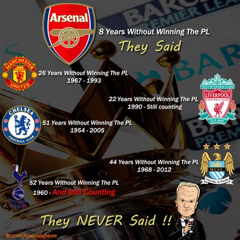 Arsenal meme North London Swag Pinterest