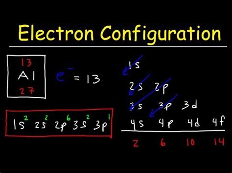 Electron Configuration — Overview & Examples - Expii