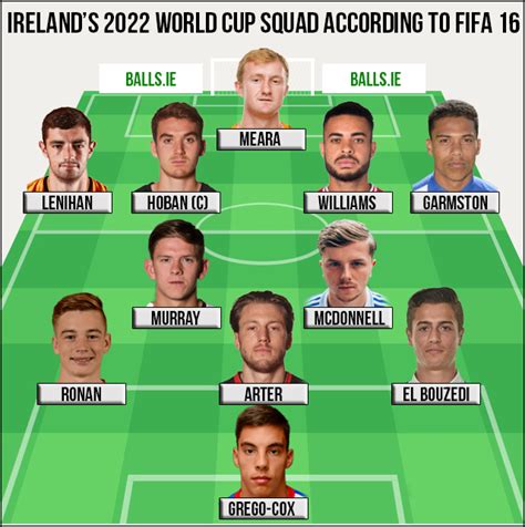 Ireland's 2022 World Cup Squad According To FIFA 16 | Balls.ie