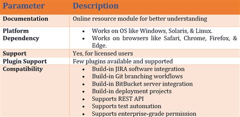 Understanding Bamboo Integration for CI/CD Pipeline - Successive Digital