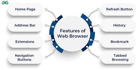 Functions and Features of a Web Browser - GeeksforGeeks