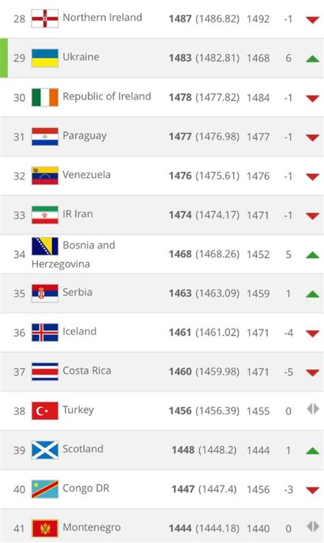 Top 20 International Teams- FIFA World Rankings September 2018| Soccer Blog|Football News ...