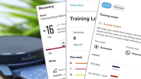 Suunto Expands Coaching & Training Analytics With New Update | DC Rainmaker