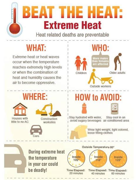 Town of West Hartford Issues Heat Wave Safety Tips - We-Ha | West ...