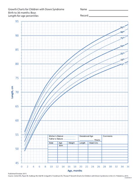 Growth Chart for Children With Down Syndrome - Boys, Birth to 36 Months - Length-For-Age ...