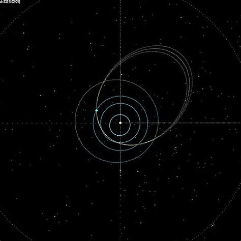 The projection of the meteoroid orbit in the Solar system including ...