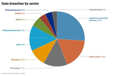 46+ Data Breach Statistics 2023 and Facts